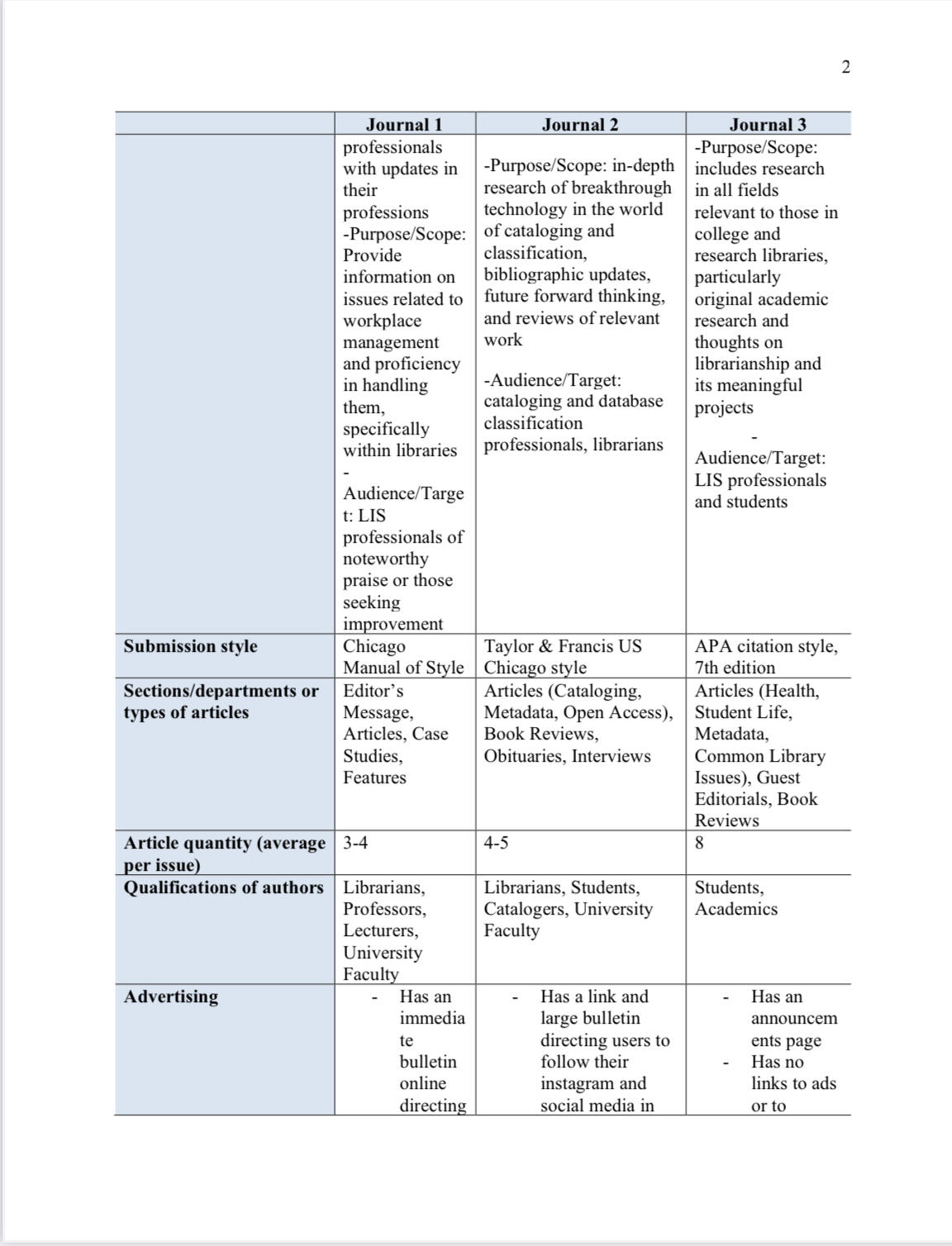 Journals Analysis Assignment, pg.2