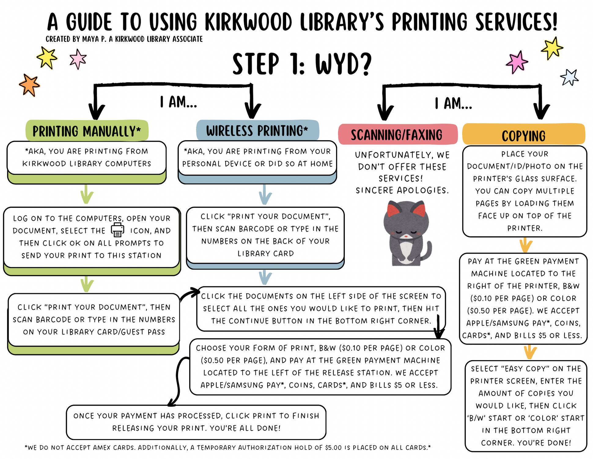 How-To: Printing Infographic, 2025